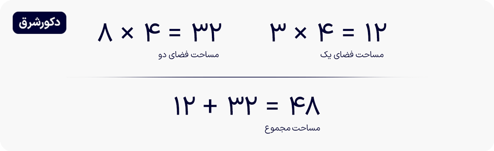 معادله محاسبه متراژ مساحت